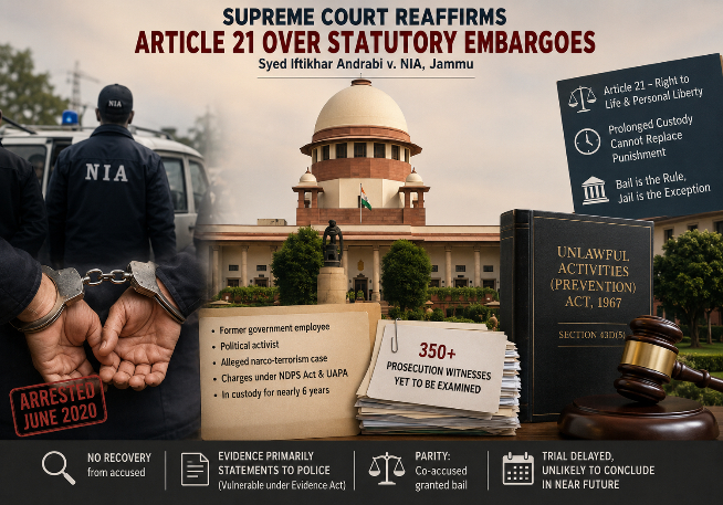 UAPA Bail Constitutional Safeguards: Supreme Court Reaffirms K.A. Najeeb in Syed Iftikhar Andrabi v. NIA